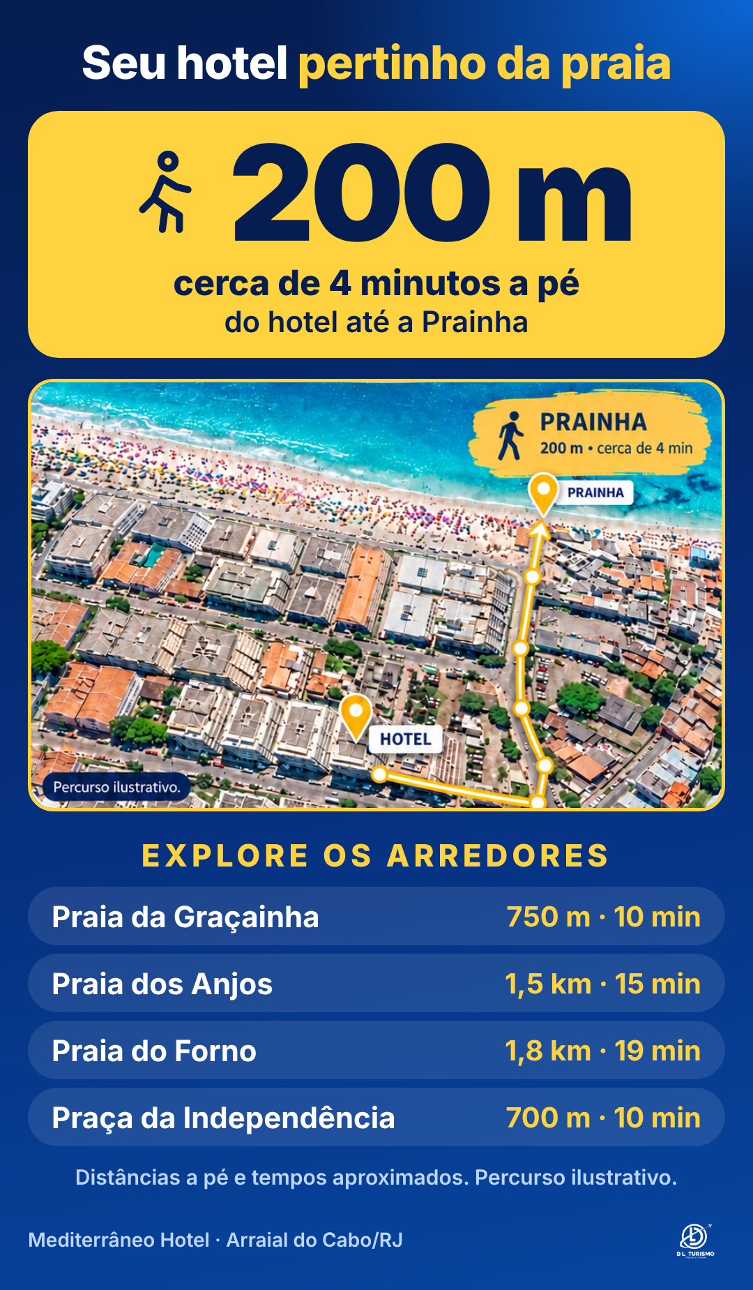 Mapa ilustrativo do trajeto a pé do hotel até a Prainha: 200 m, cerca de 4 minutos